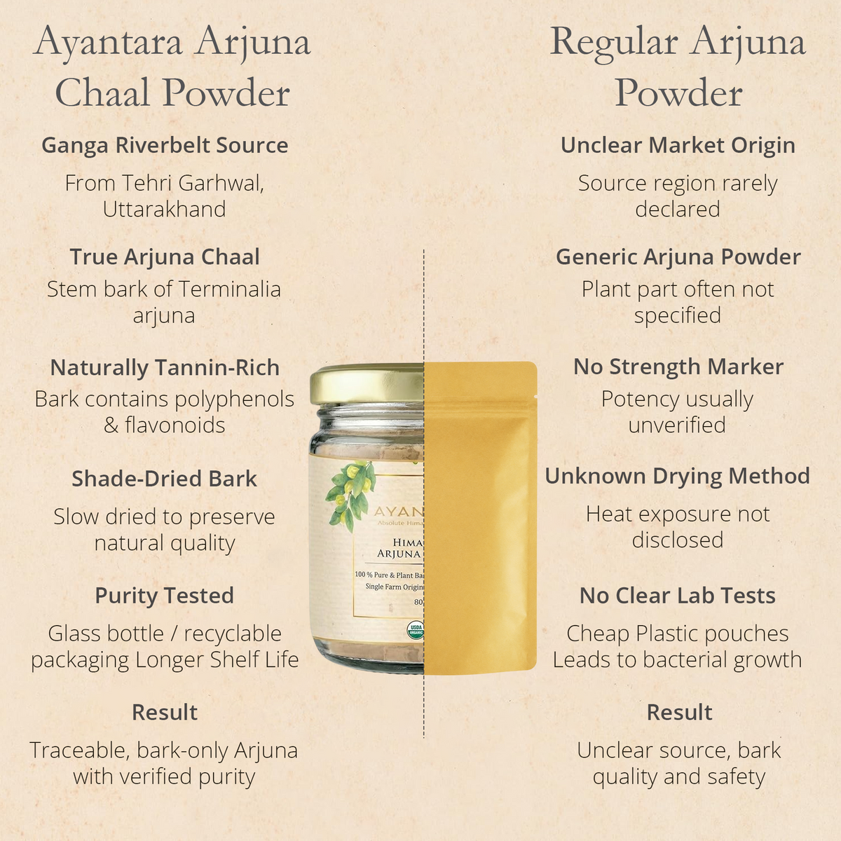 Himalayan Arjuna Root Powder | 100 % Pure & Natural