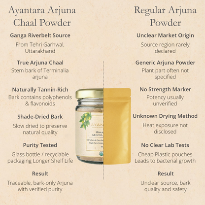 Himalayan Arjuna Root Powder | 100 % Pure & Natural