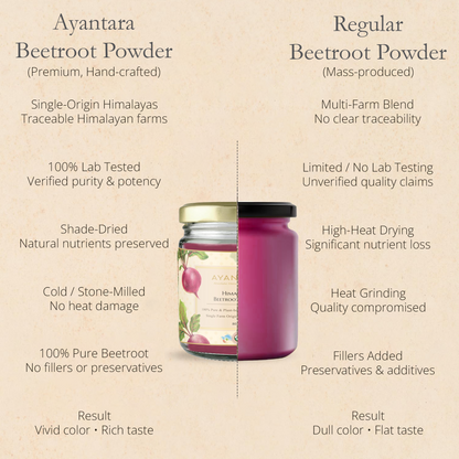 Himalayan Beetroot Powder | 100 % Pure & Natural